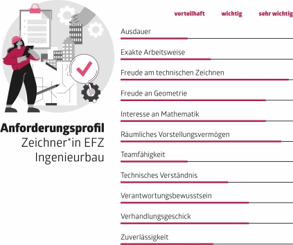 Anforderungsprofil-ZFI.jpg