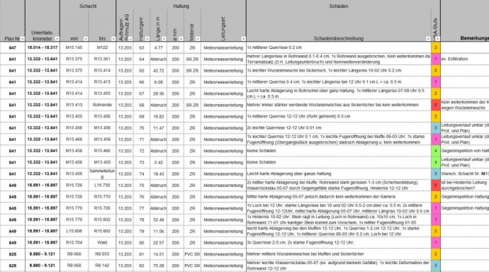 Nationalstrasse N08, Spiez - Interlaken
Leitungskataster und Zustandserfassung - Bild 3