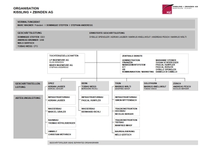 05_Organisation-Firma_2.jpg