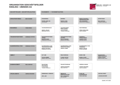 10_Organisation-Geschaeftsfelder_2.jpg