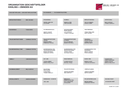 Organigramm_Foto_kl_16122024.png